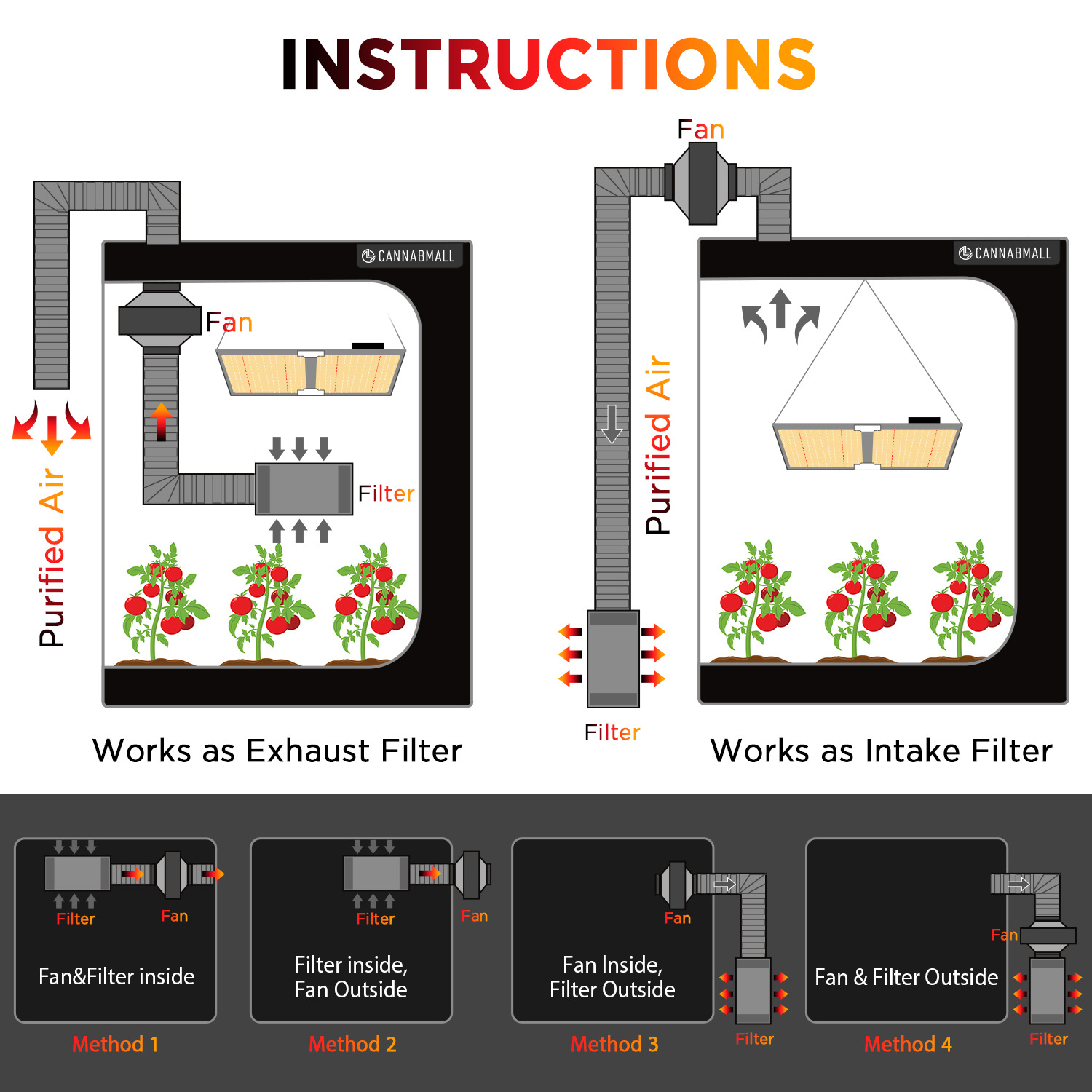 4 Inch Smart Inline Duct Fan w - Carbon Filter Inline recensie en prijs
