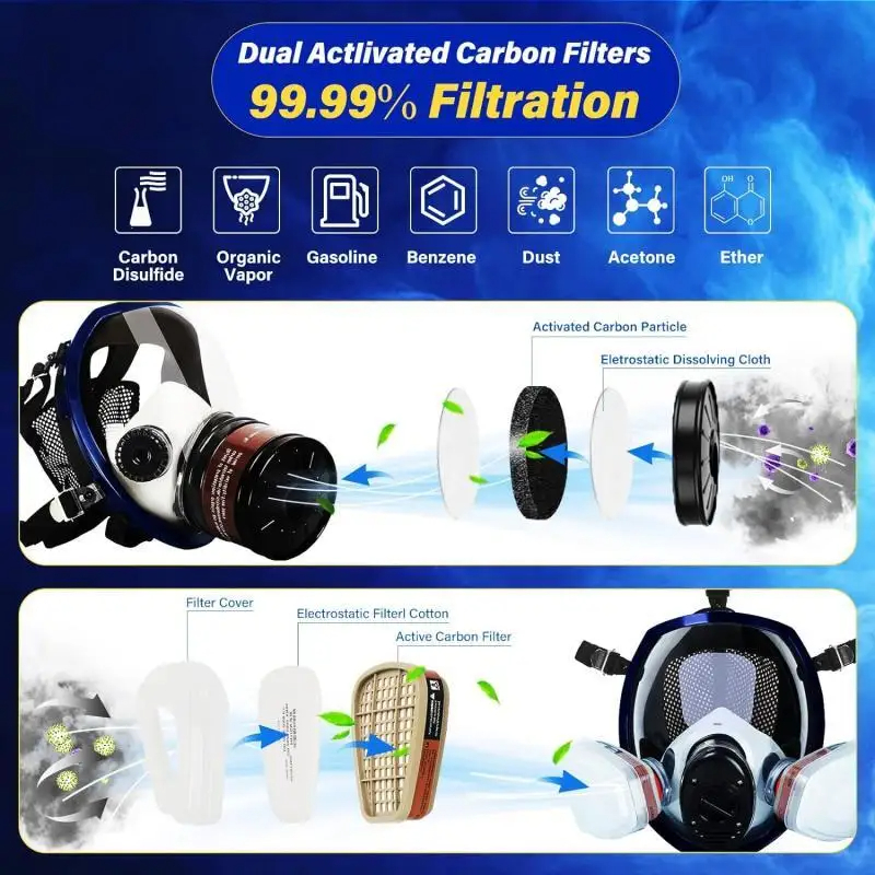 Full face respirator Gas Mask  - Carbon Filter Inline recensie en prijs