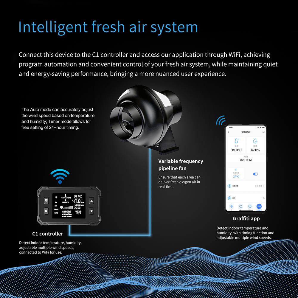 Applicable to BAVA 4 Inch Envi - Carbon Filter Inline recensie en prijs
