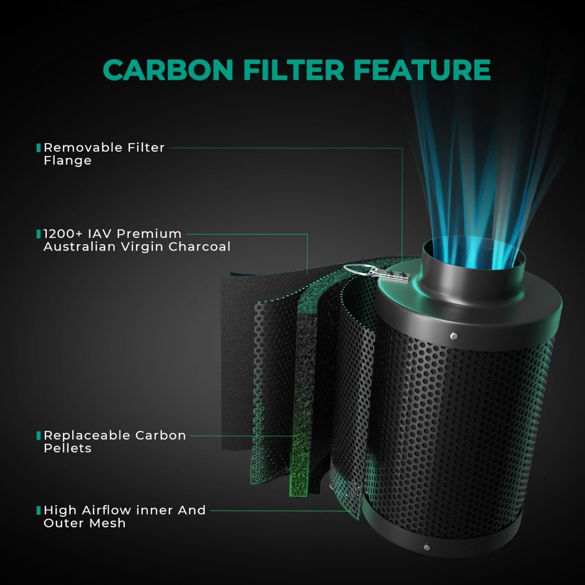 6 Inch Large Refillable Activa - Carbon Filter Inline recensie en prijs