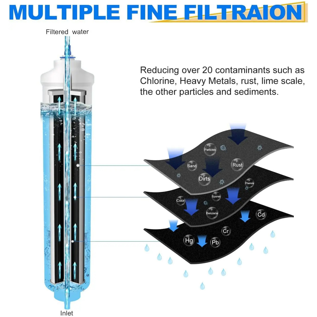 Premium Coconut Shell Carbon B - Carbon Filter Inline recensie en prijs